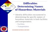 HAZARDOUS MATERIALS HAZARDOUS MATERIALS DIVISION Difficulties Determining Names of Hazardous Materials Identify difficulties encountered in determining.