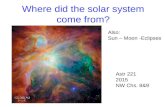 Where did the solar system come from? Astr 221 2015 NW Chs. 8&9 Also: Sun – Moon -Eclipses.