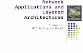 Network Applications and Layered Architectures Protocols OSI Reference Model.