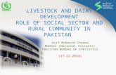LIVESTOCK AND DAIRY DEVELOPMENT ROLE OF SOCIAL SECTOR AND RURAL COMMUNITY IN PAKISTAN Arif Mahmood Cheema Member (National Accounts) PAKISTAN BUREAU OF.