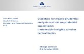 Statistics for macro-prudential analysis and micro-prudential supervision: transferable insights to other central banks Skopje seminar 2-5 October 2013.