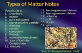 Types of Matter Notes Vocabulary: 1.chemistry 2.matter 3.pure substance 4.representative particle 5.element 6.symbol 7.compound 8.formula 9.molecule/formula.