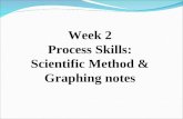 Week 2 Process Skills: Scientific Method & Graphing notes.