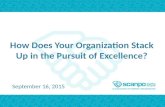 How Does Your Organization Stack Up in the Pursuit of Excellence? September 16, 2015.