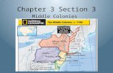 Chapter 3 Section 3 Middle Colonies. Change is Coming 1649, Charles I is beheaded 1660, Charles II, son of Charles I, becomes king.