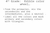 4 th Grade: Edible color wheel… From the primaries, mix the secondaries and the intermediates, plus a neutral. Label all the colors and mark primary and.