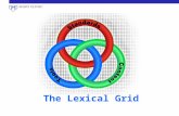 The Lexical Grid. Why LexGrid? Existing medical records Various forms of coding and classification in use since the early 1500’s ‘Modern’ records from.
