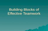 Building Blocks of Effective Teamwork. Building Blocks Purpose  Explore the stages of group development  Define the concept of team  Identify elements.