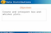 Holt McDougal Algebra 1 10-3 Data Distributions Create and interpret box-and-whisker plots. Objectives.