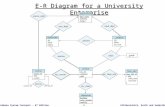 ©Silberschatz, Korth and Sudarshan1Database System Concepts - 6 th Edition E-R Diagram for a University Enterprise.