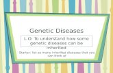 Genetic Diseases L.O: To understand how some genetic diseases can be inherited Starter: list as many inherited diseases that you can think of.