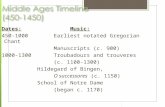 Dates:Music: 450-1000Earliest notated Gregorian Chant Manuscripts (c. 900) 1000-1300 Troubadours and trouveres (c. 1100-1300) Hildegard of Bingen, O successores.