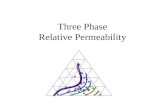 Three Phase Relative Permeability. Outline Application of 3-phase relative permeabilities Saturation-dependencies of 3-phase relative permeabilities –