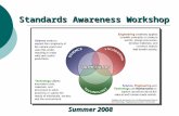 Standards Awareness Workshop Summer 2008. Consensogram The Inquiry and Technology and Engineering Standards are optional and can be taught as stand- alone.