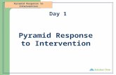 Pyramid Response to Intervention Day 1. Pyramid Response to Intervention Capistrano Unified School District.
