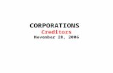 CORPORATIONS Creditors November 28, 2006. CORPORATIONS Creditors Set of Cost Minimizers Set of Profit Maximizers.