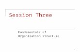 1 Session Three Fundamentals of Organization Structure.