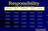 Responsibility Content by: Pam Mason Template Design by: Mark Geary Assemblies Bike & Bus Cafeteria Media Center Computers Q $100 Q $200 Q $300 Q $400.
