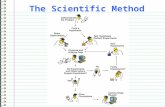 The Scientific Method. What is the Scientific Method? The scientific method is the basic method, guide, and system by which we originate, refine, extend,