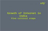 Growth of Internet in India Five critical steps. Internet penetration rates: BRIC countries CountryPopulationPenetration % 1100 million 191 million 143.