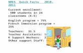 NMES Quick Facts 2010-2011 Current enrollment: 500 students in 24 classrooms (K-5) English program = 75% French Immersion program = 25% Teachers: 31.5.