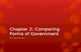 Chapter 2: Comparing Forms of Government Mr. Senseney.