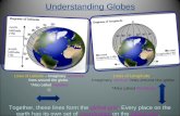 Understanding Globes Lines of Latitude – Imaginary horizontal lines around the globe. *Also called Parallels Lines of Longitude – Imaginary vertical lines.