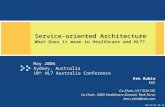 10/20/2015 1:32 AM Service-oriented Architecture What Does it mean to Healthcare and HL7? May 2006 Sydney, Australia 10 th HL7 Australia Conference Ken.