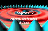 HSTMr.Watson Dr. S. M. Condren Atoms, Molecules & Ions Chapter 2 HST.