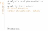 Www.icnarc.org Analysis and presentation of quality indicators Dr David Harrison Senior Statistician, ICNARC.