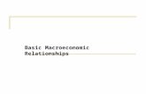 Basic Macroeconomic Relationships. What Are the Basic Macro Relationships? Three Basic Macroeconomic Relationships.  Income and Consumption, and income.