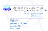 Status of the Beam Phase and Intensity Monitor for LHCb Richard Jacobsson Zbigniew Guzik Federico Alessio TFC Team: Motivation Aims Overview of the board.