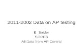 2011-2002 Data on AP testing E. Snider SOCES All Data from AP Central.
