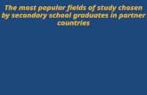 The most popular fields of study chosen by secondary school graduates in partner countries.