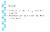 Today w Shifts in MC, ATC, and AVC curves. w Production and cost in the long run.
