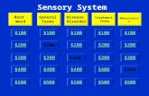 Sensory System $100 $200 $300 $400 $500 $100 $200 $300 $400 $500 $100 $200 $300 $400 $500 $100 $200 $300 $400 $500 $100 $200 $300 $400 $500 Root Word.