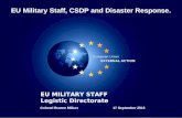 1 1 EU MILITARY STAFF Logistic Directorate EU Military Staff, CSDP and Disaster Response. Colonel Rumen Milkov 17 September 2013