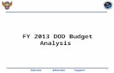 FY 2013 DOD Budget Analysis EducateAdvocateSupport 1.