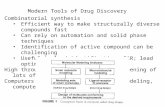 Modern Tools of Drug Discovery Combinatorial synthesis Efficient way to make structurally diverse compounds fast Can rely on automation and solid phase.
