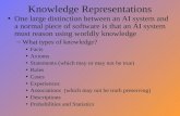 Knowledge Representations One large distinction between an AI system and a normal piece of software is that an AI system must reason using worldly knowledge.