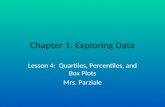 Chapter 1: Exploring Data Lesson 4: Quartiles, Percentiles, and Box Plots Mrs. Parziale.