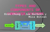 Bren Chung, Jua Barbero y Mica Bitran. Index  Hardware Hardware  Software Software  Computer Computer  Input Device Input Device  Output Device Output.