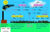 AOSC 200 Lesson 14. Photochemical SMOG SMOG Chemistry