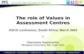 Competencies measurement competencies measurement competencies measurement ACCESS THE POWER IN PEOPLE The role of Values in Assessment Centres ASCG conference,