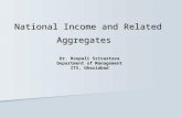 National Income and Related Aggregates Dr. Roopali Srivastava Department of Management ITS, Ghaziabad.