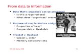 CPS 100, Spring 2008 5.1 From data to information l Data that’s organized can be processed  Is this a requirement?  What does “organized” means l Purpose.