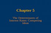 Chapter 5 The Determinants of Interest Rates: Competing Ideas.