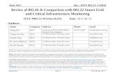 Doc.: IEEE 802.22-11/68r0 Submission June 2011 Xin Zhang, NICTSlide 1 Review of 802.16 & Comparison with 802.22 Smart Grid and Critical Infrastructure.