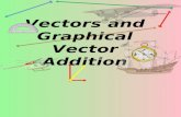 Vectors and Graphical Vector Addition. What is a vector? Si mply put, a vector is any measurement with a direction. A common example would be velocity.