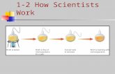 1-2 How Scientists Work. Designing an Experiment How do scientists test hypotheses? Whenever possible, a hypothesis should be tested by an experiment.